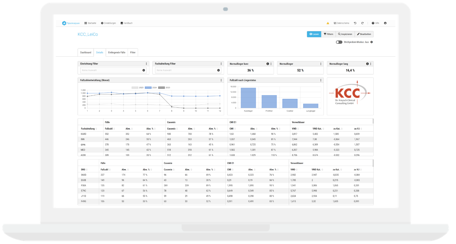 Datenanalyse für das Medizincontrolling: Laptop mit Dashboardansicht aus der Kategorie Leistungscontrolling in Kooperation mit KCC