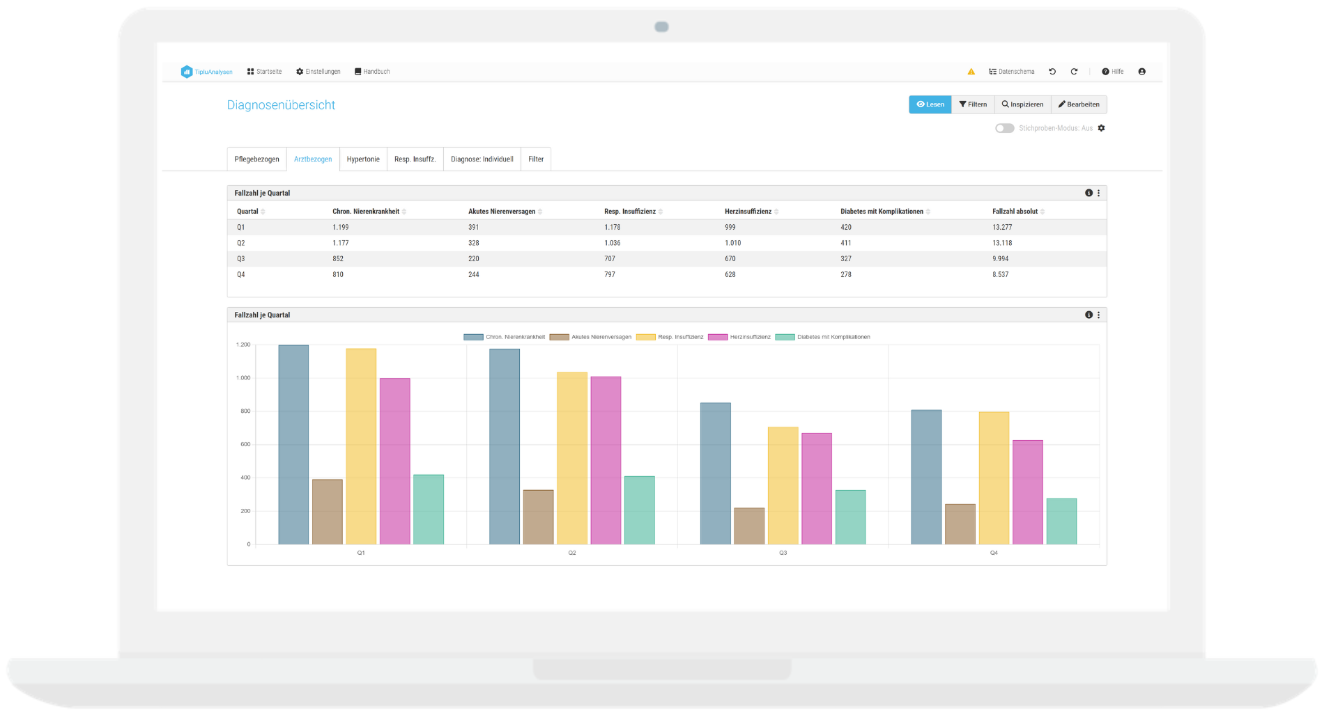Datenanalyse für das Medizincontrolling: Laptop mit Dashboard ansicht aus der Kategorie Qualitäts- und Wirtschaftssicherung