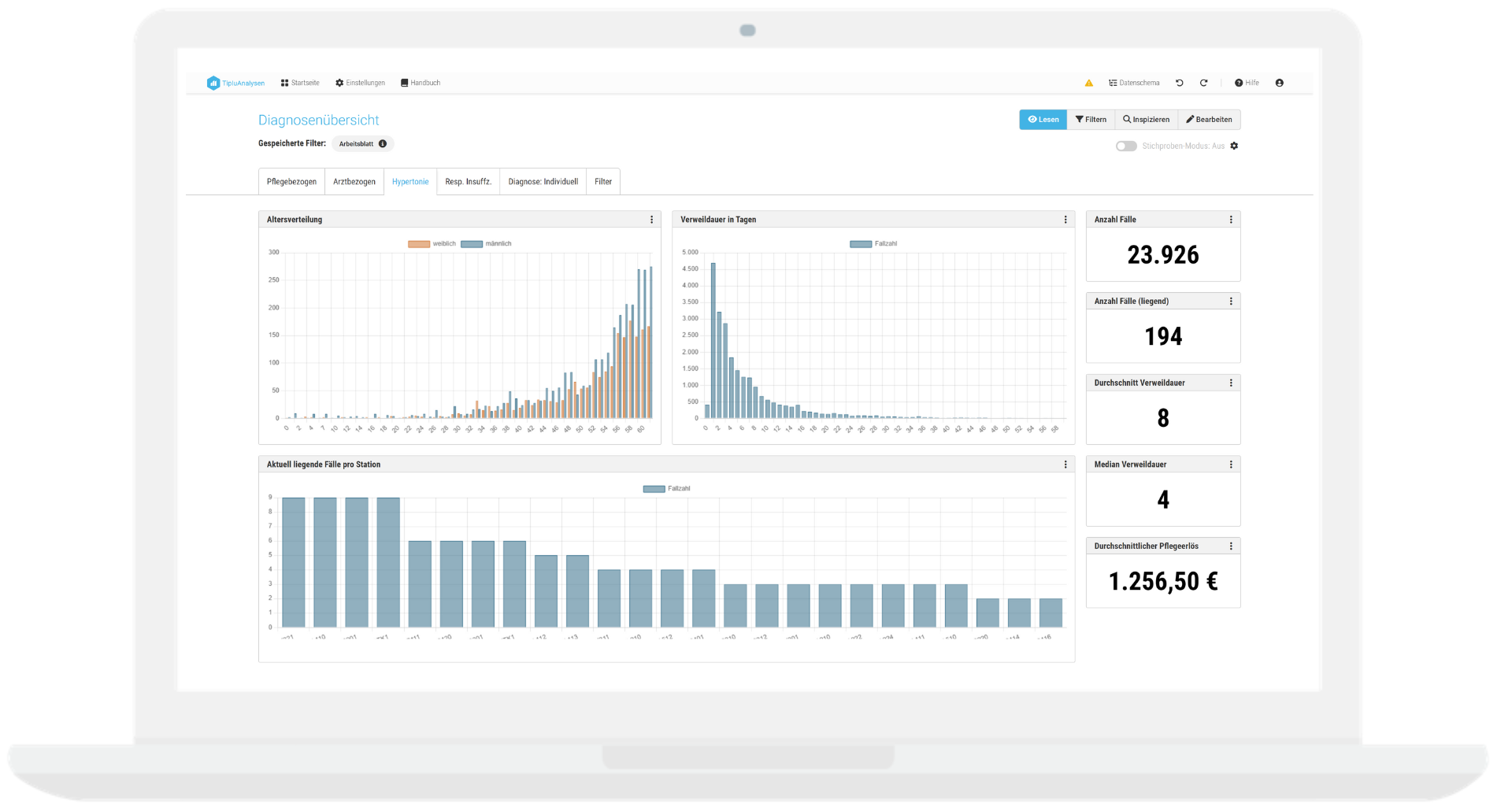 Datenanalyse für das Medizincontrolling: Laptop mit Dashboardansicht aus der Kategorie vertiefte medizinische Analysen