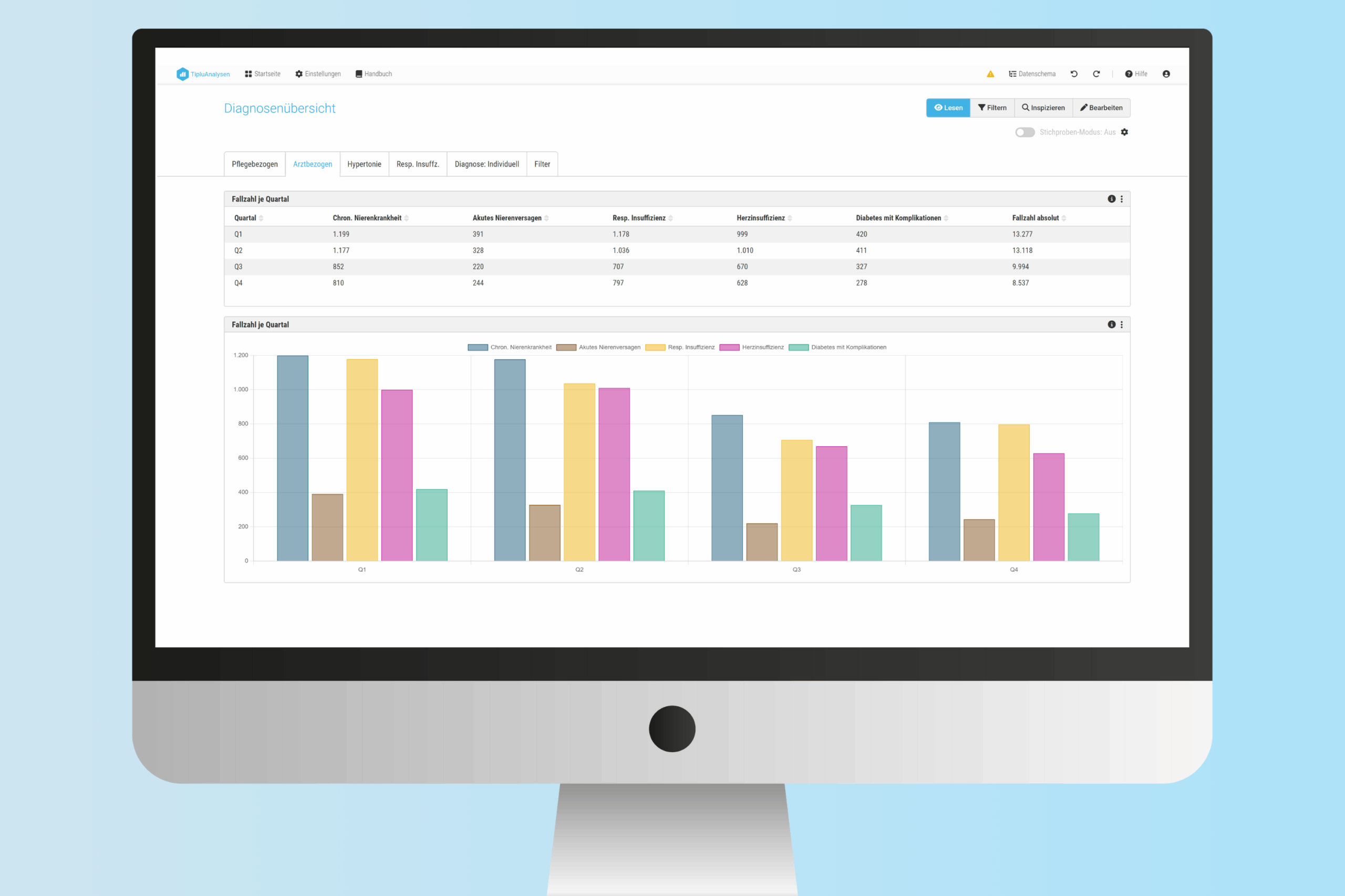 Software für Analysen im Krankenhaus: Tiplu Analysen Dashboard Qualitäts- und Wirtschaftssicherung
