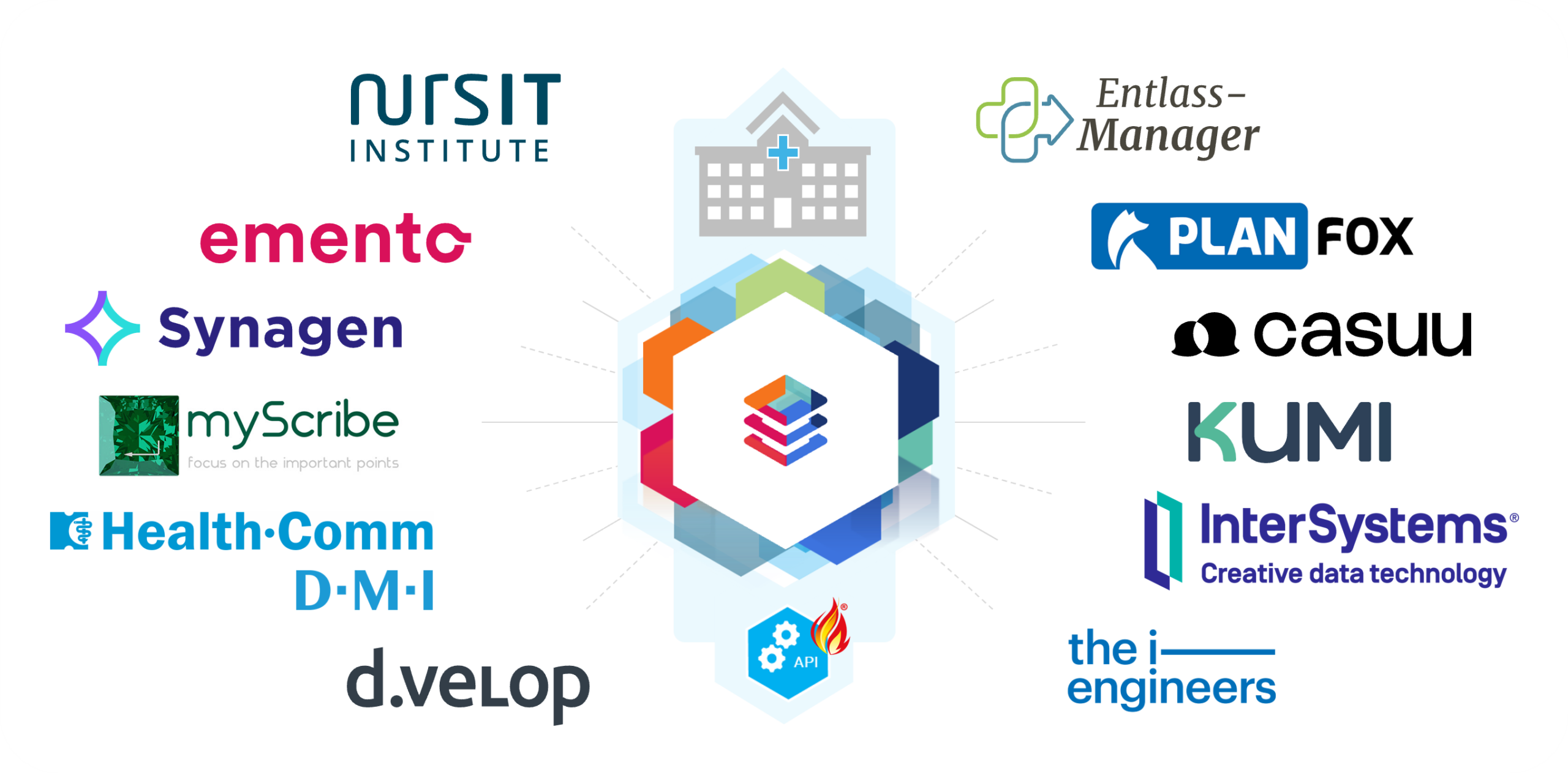 Ein Partnernetzwerk bestehend aus vielen verschiedenen Logos von Firmen aus dem Digital Health Bereich